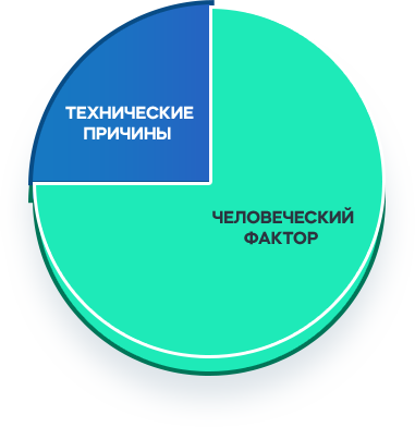 <span>Об управлении</span><br>изменениями