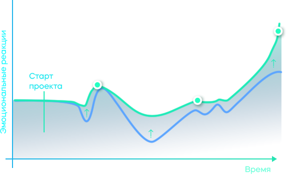 C-Formula - УПРАВЛЕНИЕ ОРГАНИЗАЦИОННЫМИ ИЗМЕНЕНИЯМИ